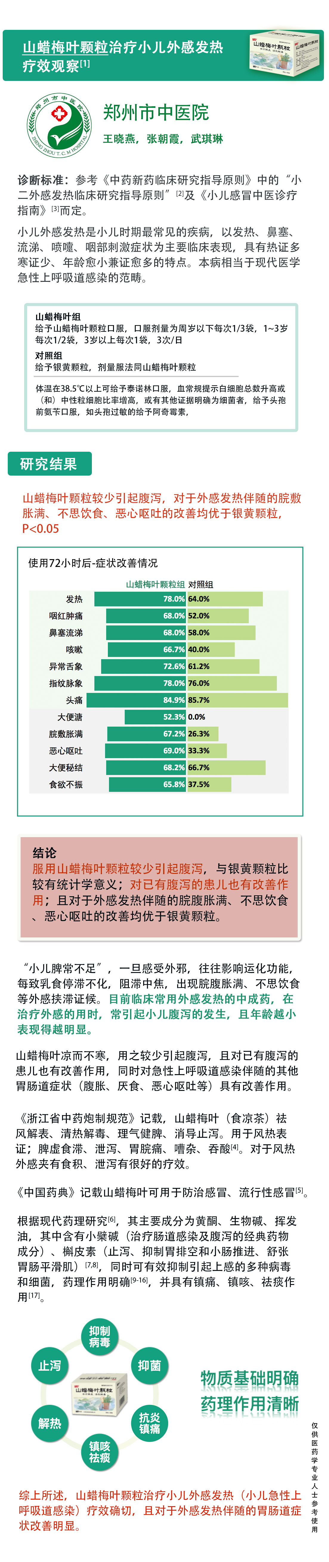小兒外感發熱.jpg 小兒外感發熱.jpg